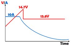 chart(PSC10A)