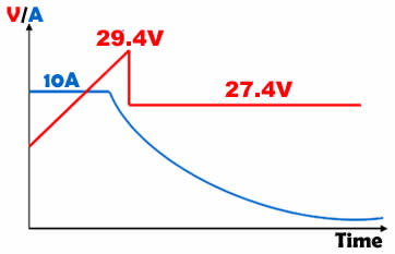 chart(PCS10B)
