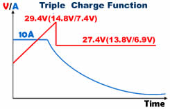chart(SBC10A)