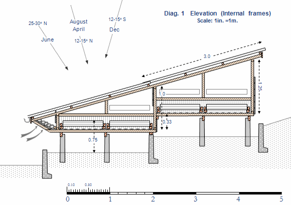 Lean-to elevation